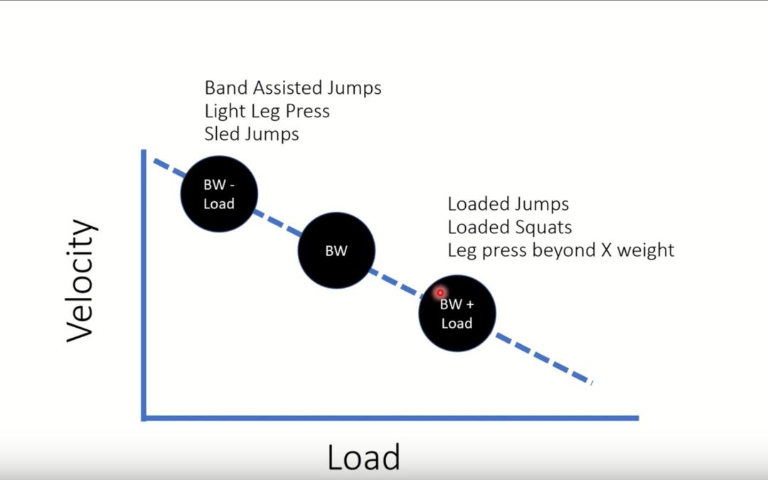 Band Assisted Jumps (How They Work)