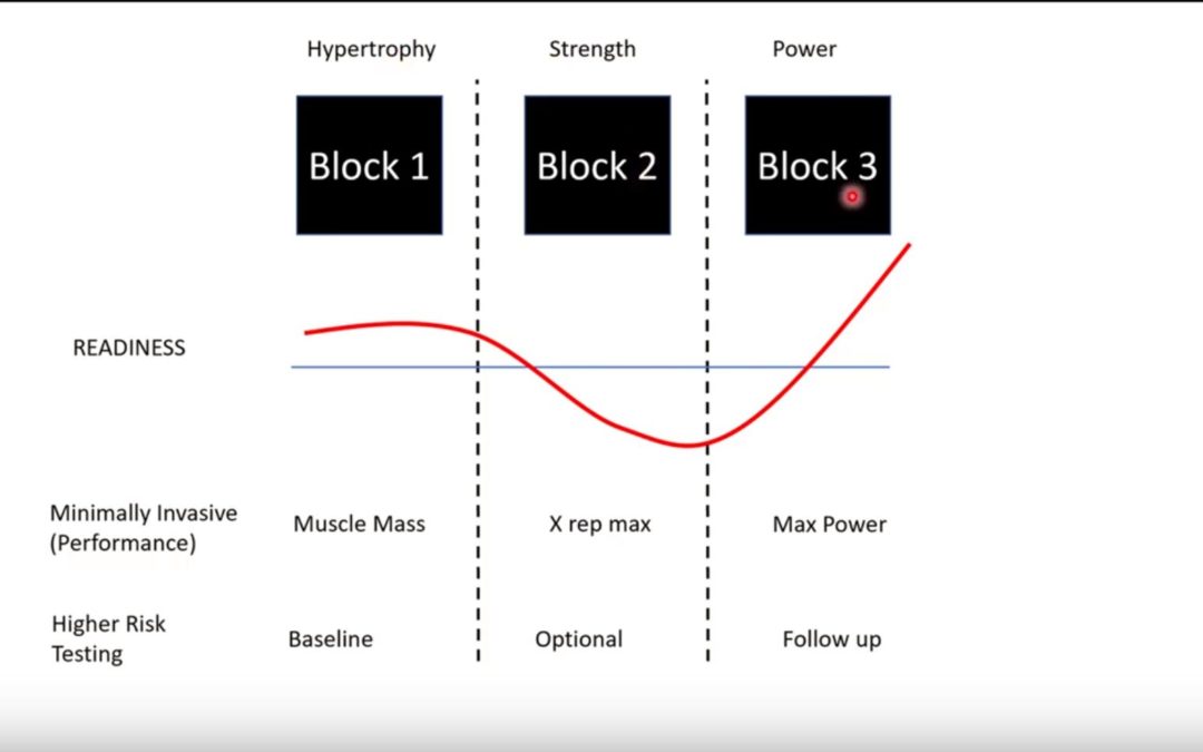 Data Tracking Made Simple