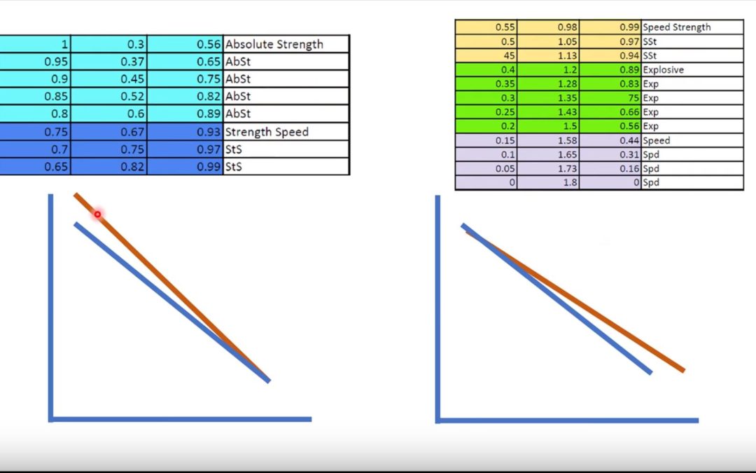 Velocity Based Training (Force – Velocity Curve Application)