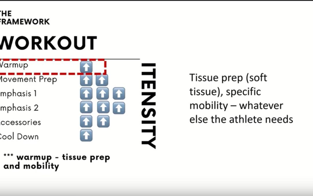 Building a Program (The Framework)