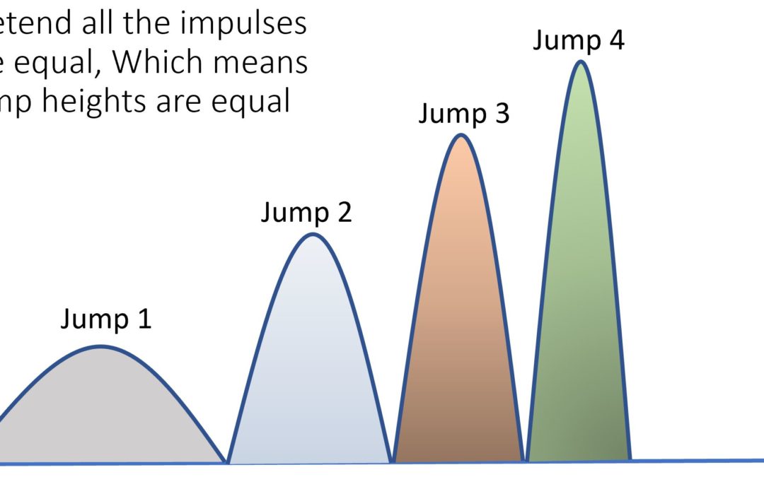 Easy To Understand Physics (Impulse for Performance)