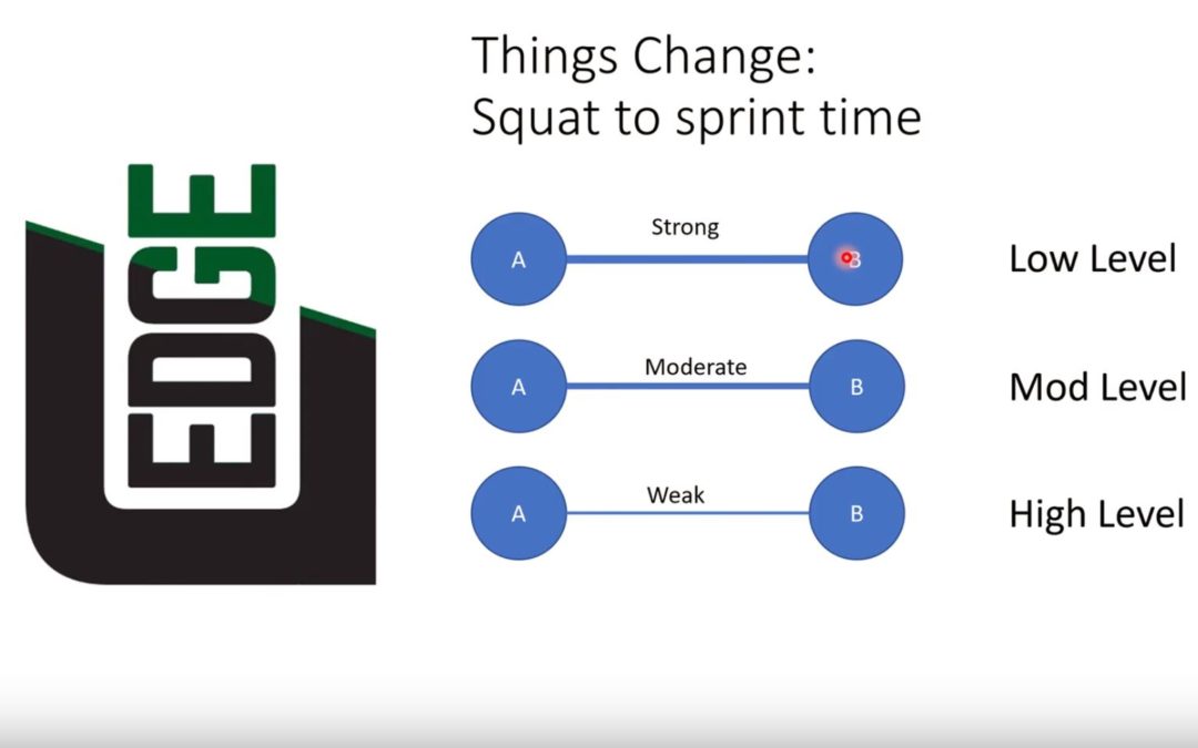 Strength Relationships: Understanding What Exercises Improve Sporting Outcomes