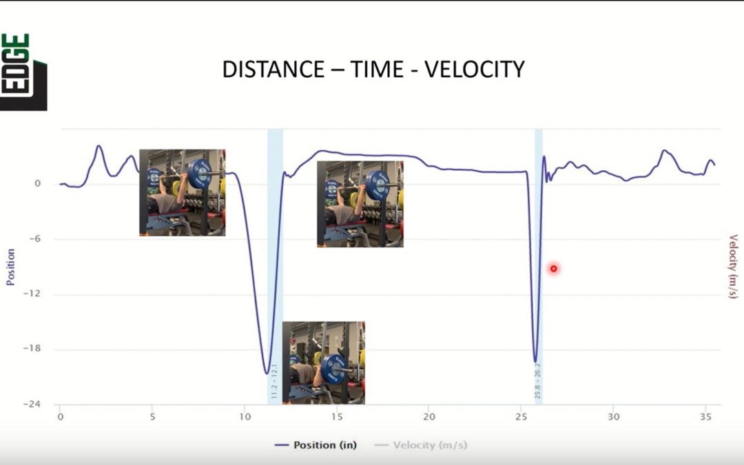 Understanding the Importance of Measuring Velocity