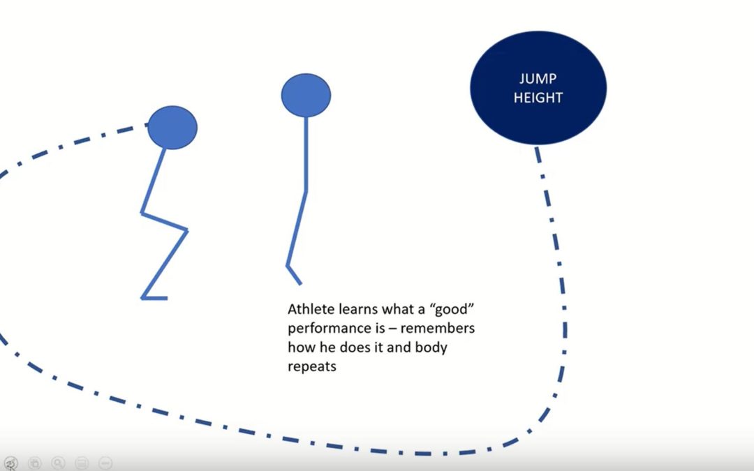 Biofeedback and Performance