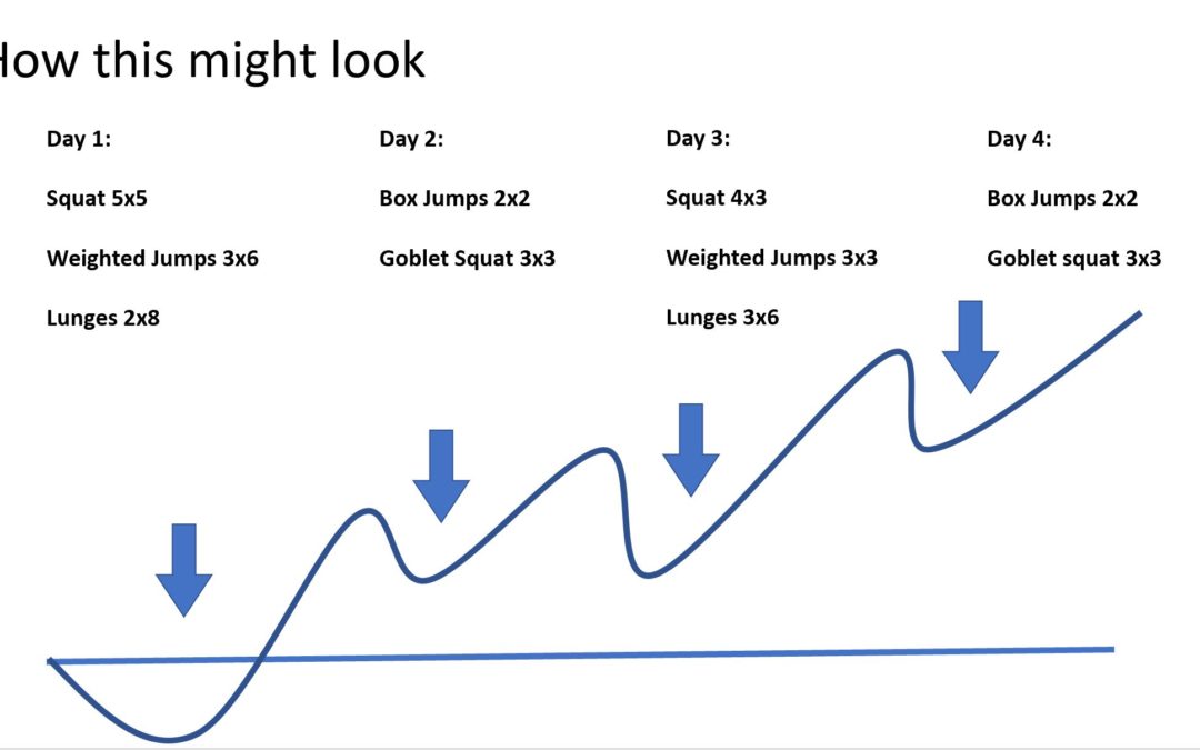 Accumulating Volume – Methods