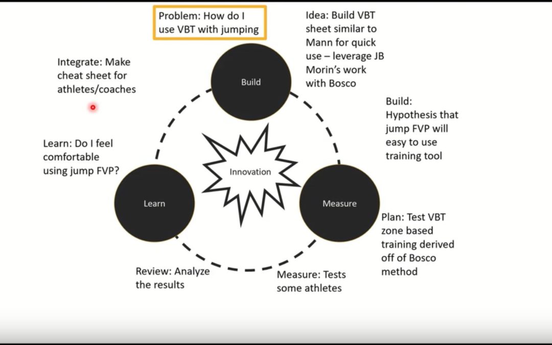 Agile Thinking For Coaches