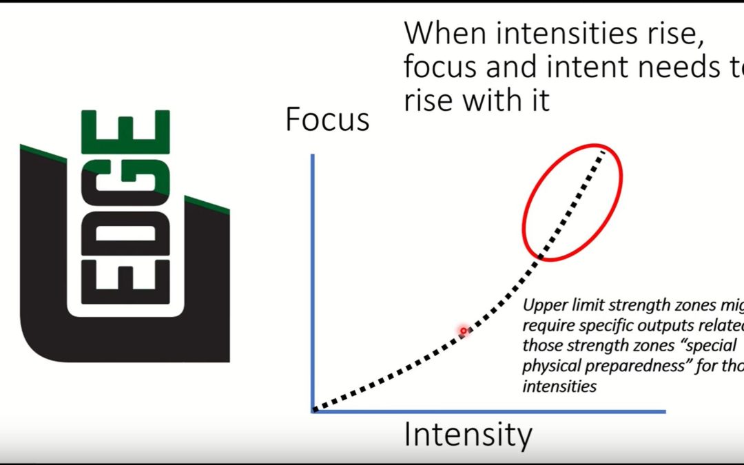 Developing A Program: Consider Intensity