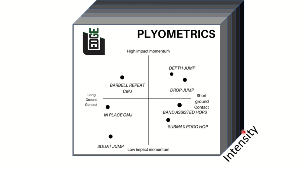 Extensive Plyometrics Presentation/Practical