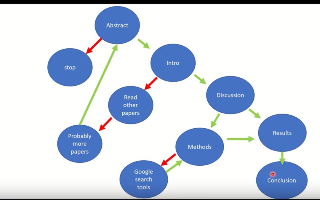 How To Read A Research Paper