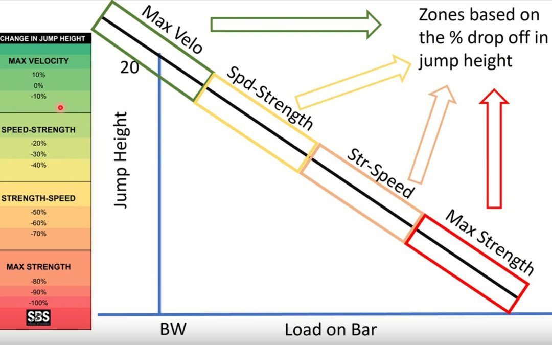 Load-Jump Height Spectrum