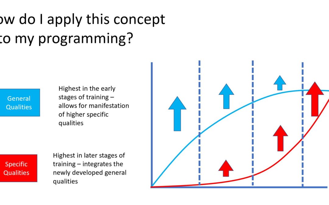 Phase Potentiation