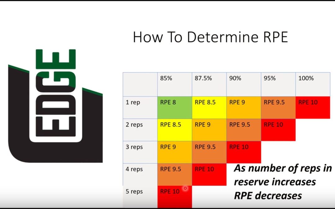 Rate of Perceived Exertion: How I Use It