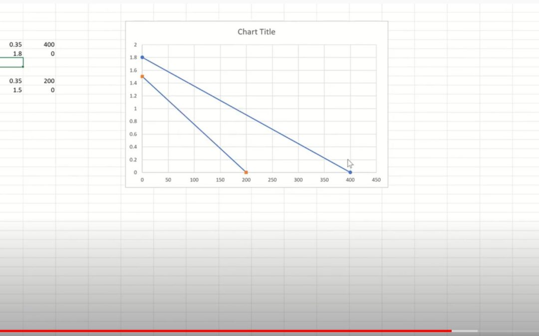 Force-Velocity Relationship Explained: Independent Qualities