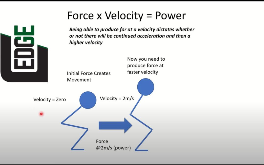 Understanding Power (Velocity specific Force)
