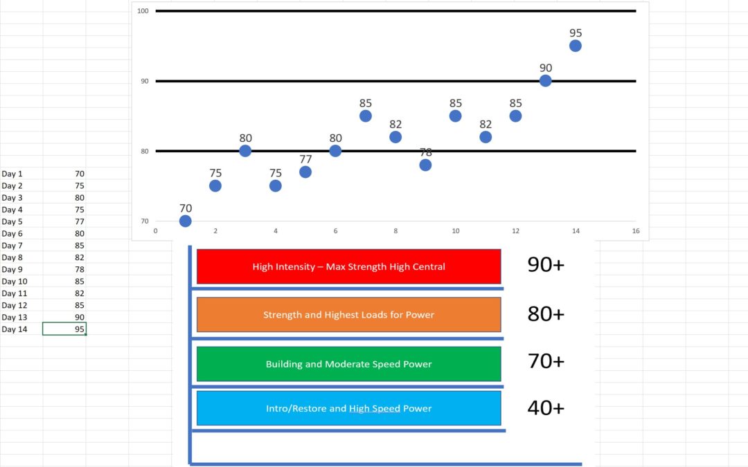 Loading… What you do before and after