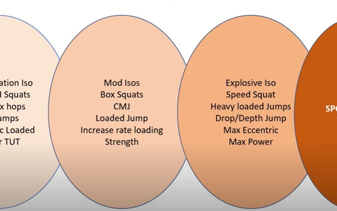 Program Walk Through: Phasing Phases