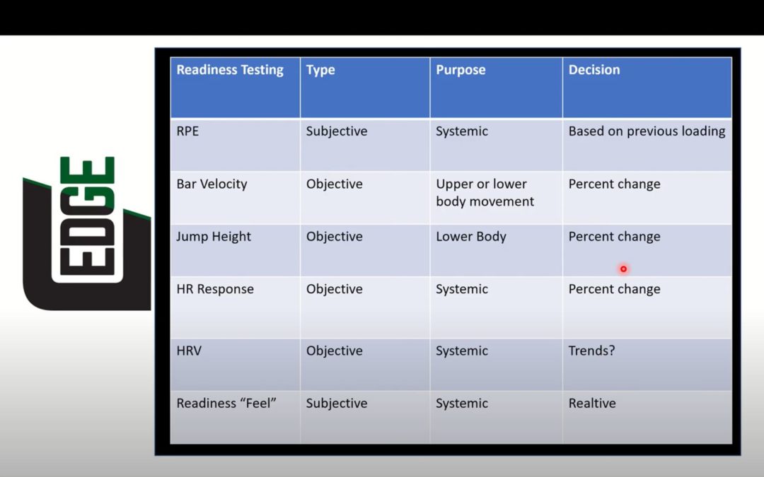 How Hard Should I Train? Part 2 Decisions