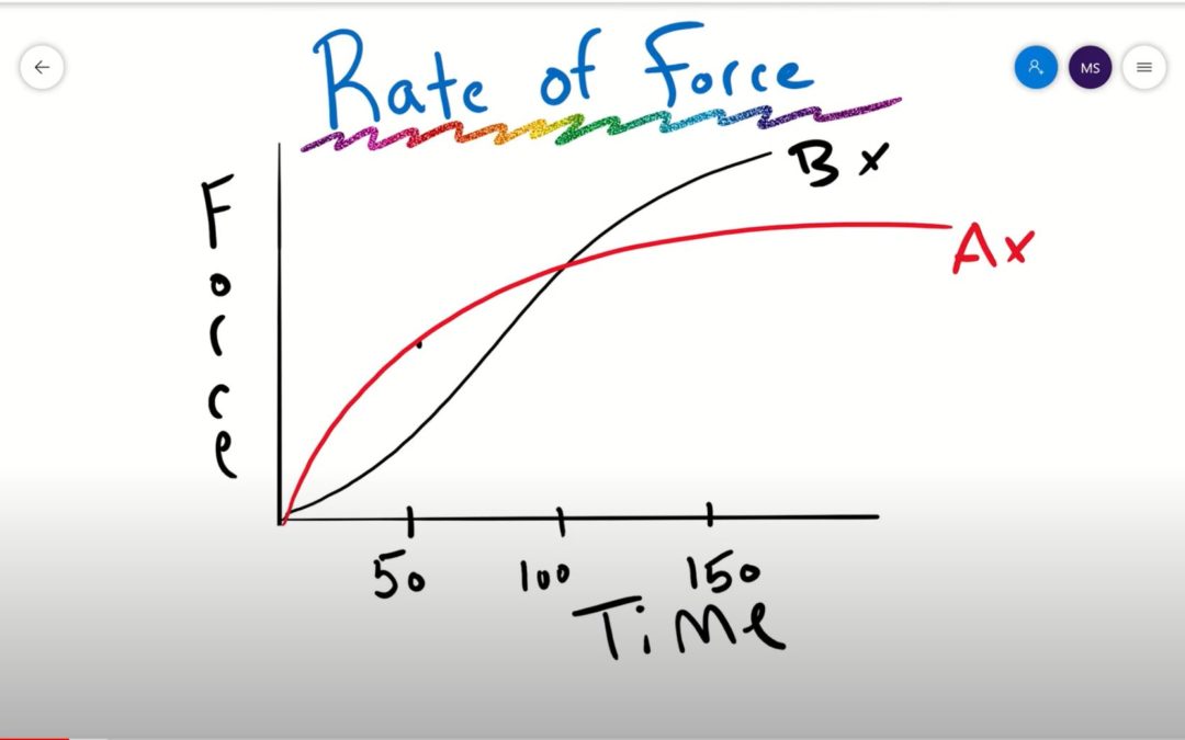 Rate of Force Development Breakdown