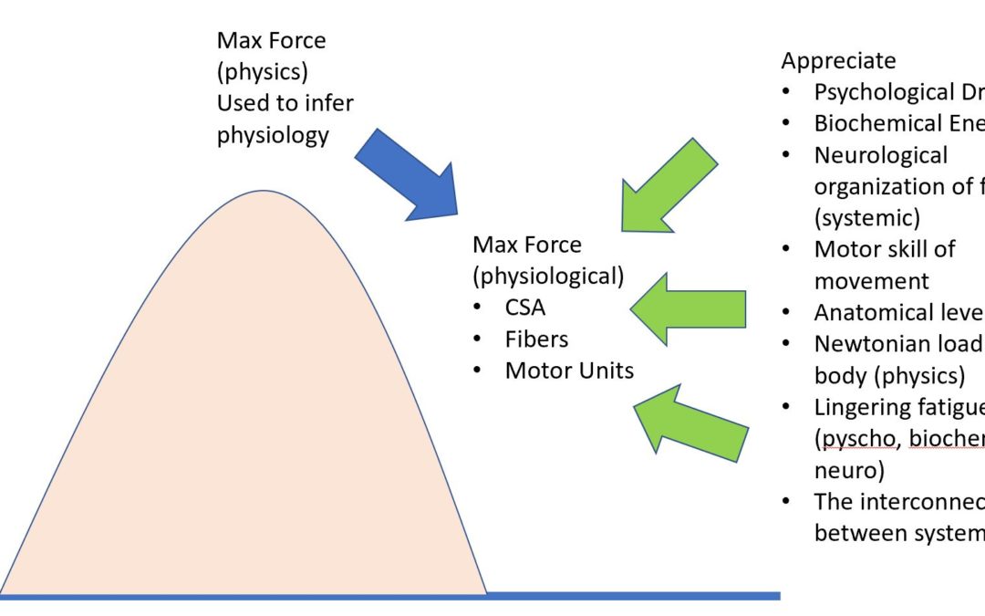 Appreciate The Complexity: Dealing With The Human Body