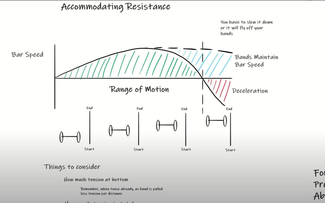 Bands (Part IV): Accommodating Resistance