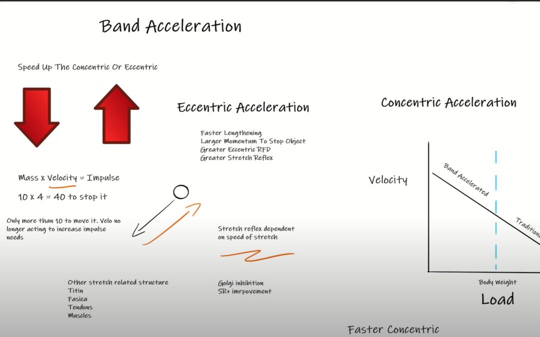 Bands (Part II): Making Use of Band Acceleration