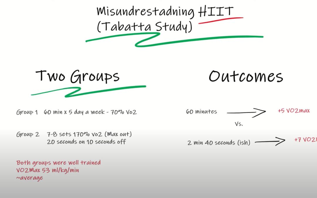 High Intensity Interval Training: What Mistakes Are You Making