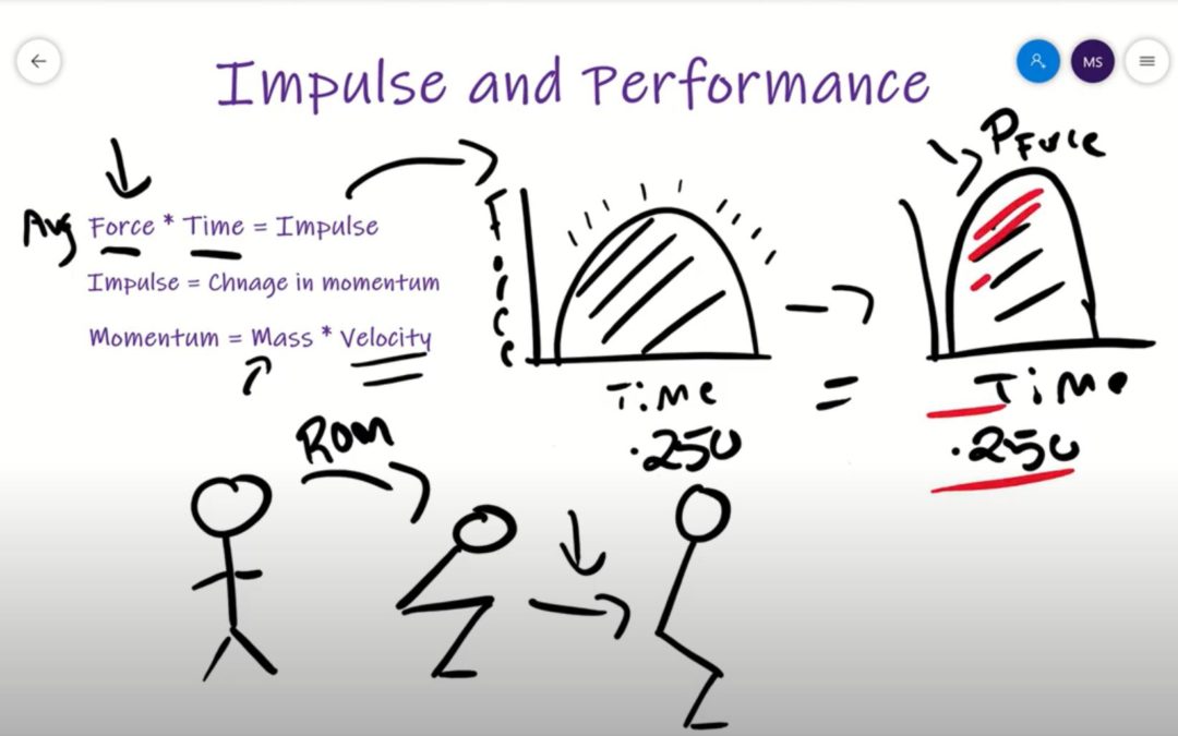 Impulse: What You Need To Know