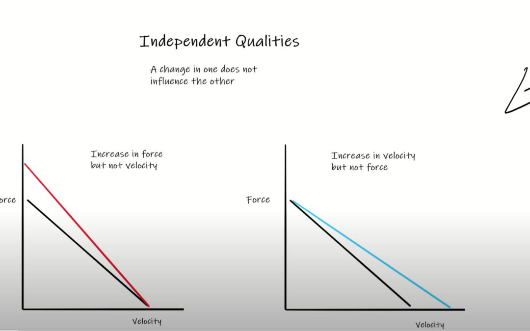 Strength Qualities Part 1: Understanding Base Qualities