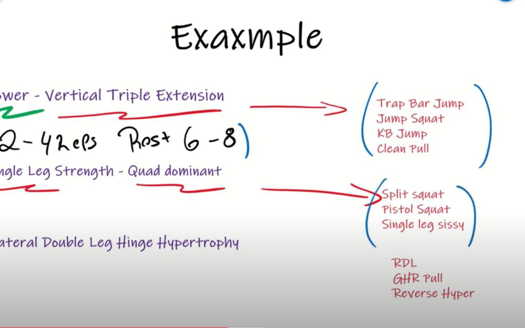 Train a purpose not an exercise: A programming must