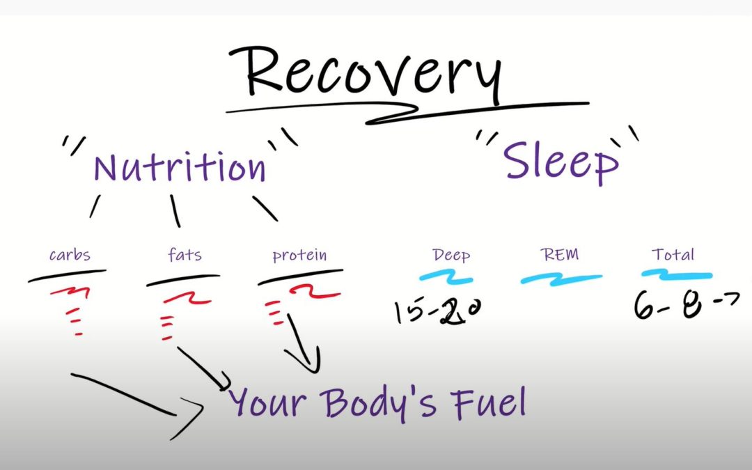 Recovery: Why You Need It