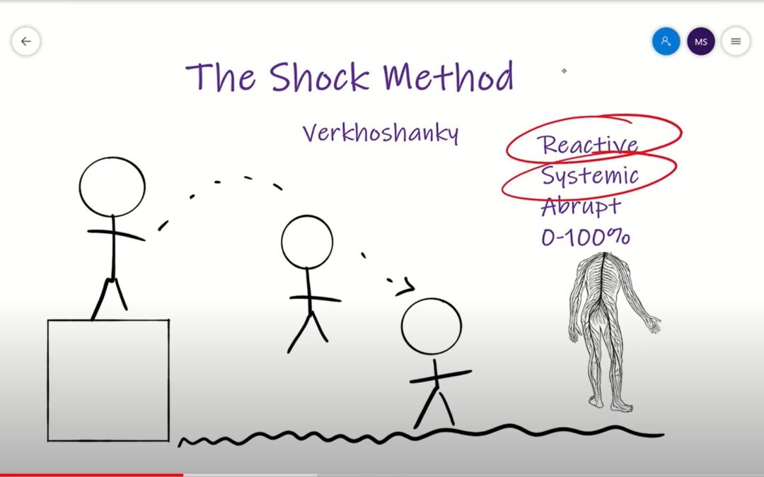 Shock Method Review