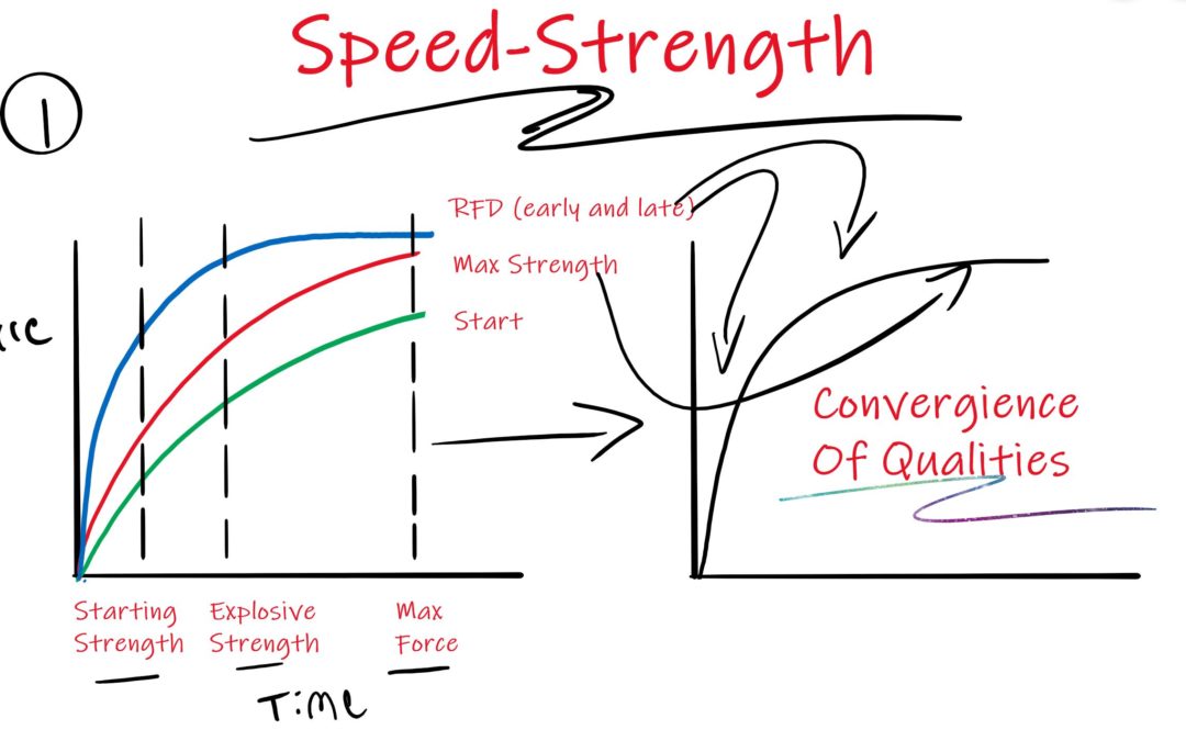 Speed-Strength… What is it?