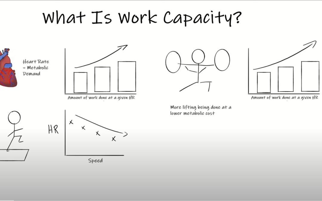 Work Capacity: What it means and how to measure it