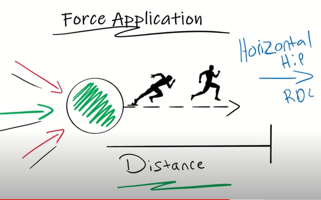 Force Vectors: The What and Why?