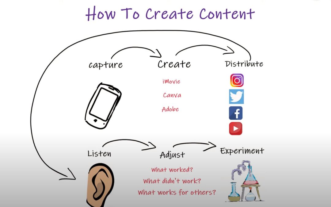 Creating Content (Tips)