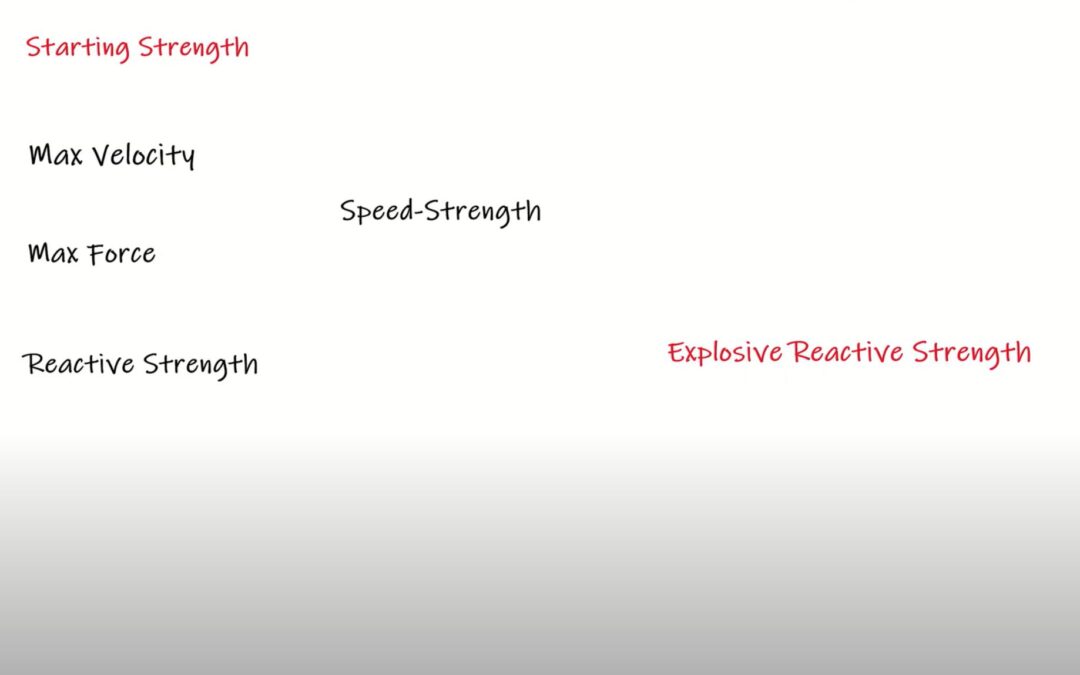 Strength Qualities (Part IV): Explosive Reactive Strength and Starting Strength