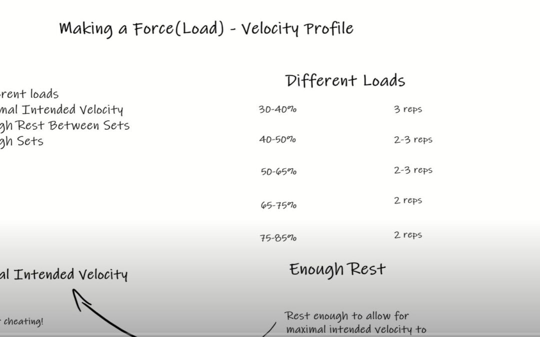 Velocity Based Training (Part II): Making A VBT