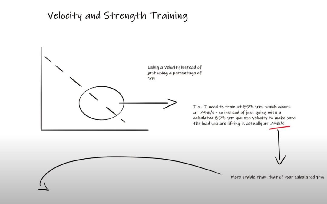 Velocity Based Training (Part VII): Strength Training