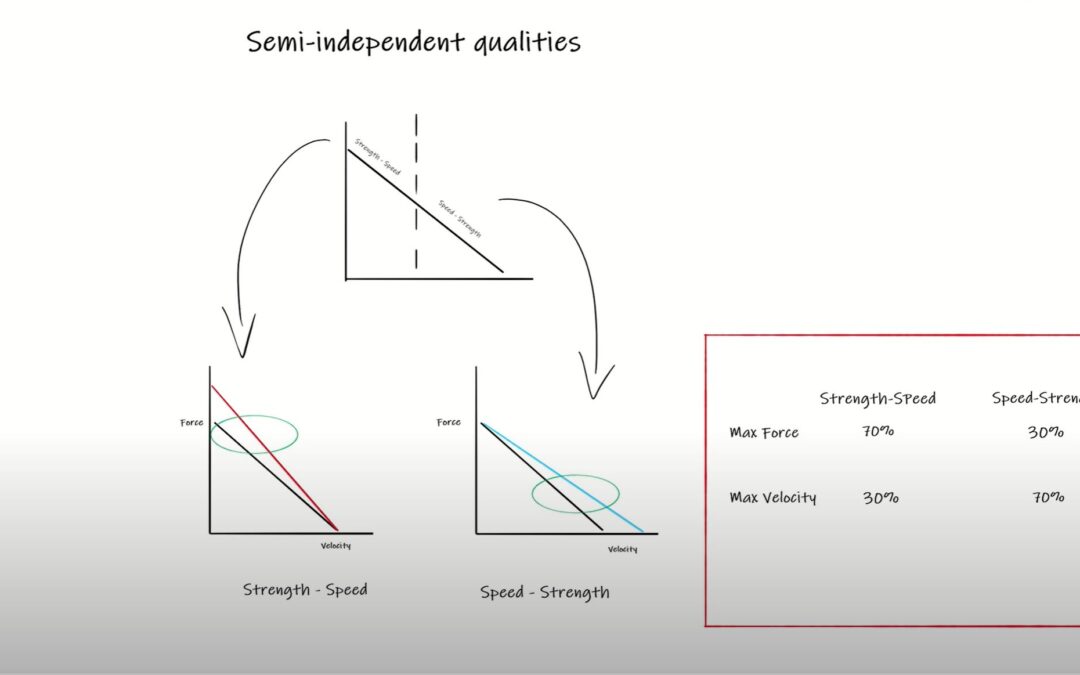 Strength Qualities Part II: Strength-Speed and Speed-Strength