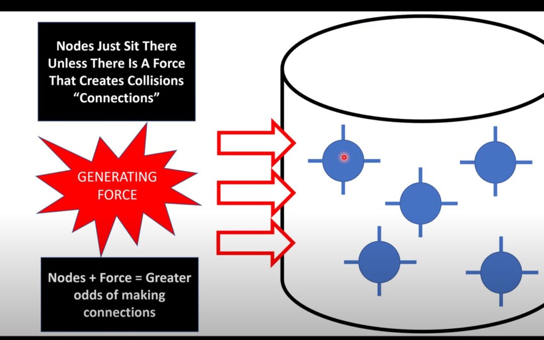 Generating Ideas… Max’s Take On How We Form Ideas