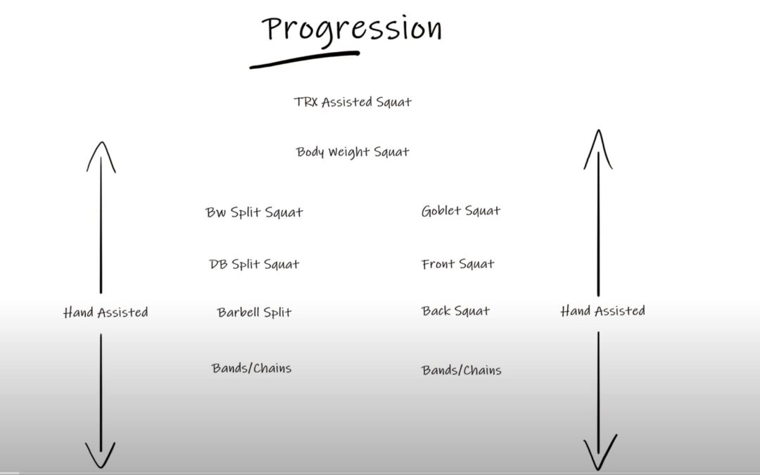 Progressions… What Do They Really Mean?