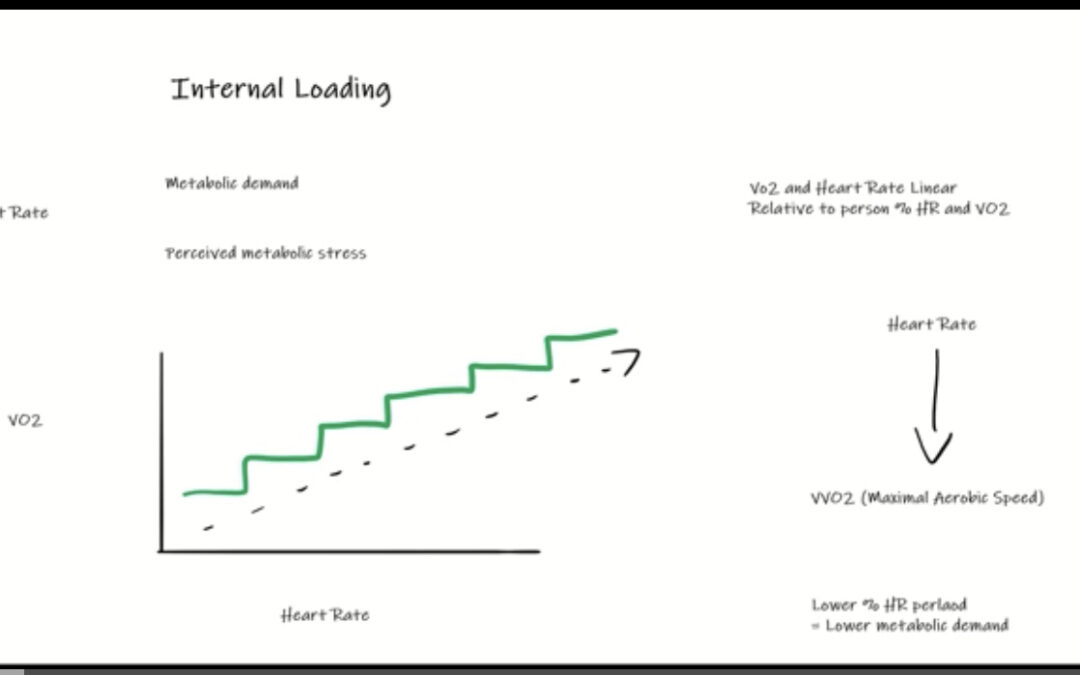 Loading Assessing Demand With Heart Rate (Part III)