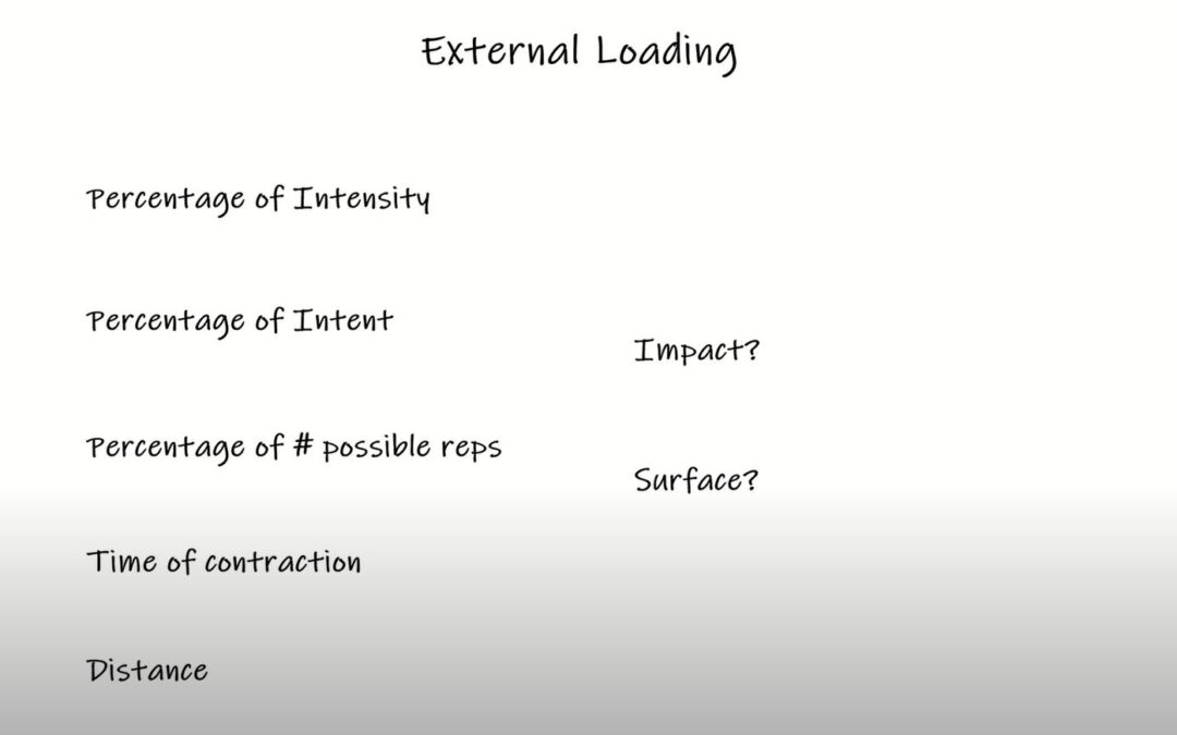 Loading External (Part II)