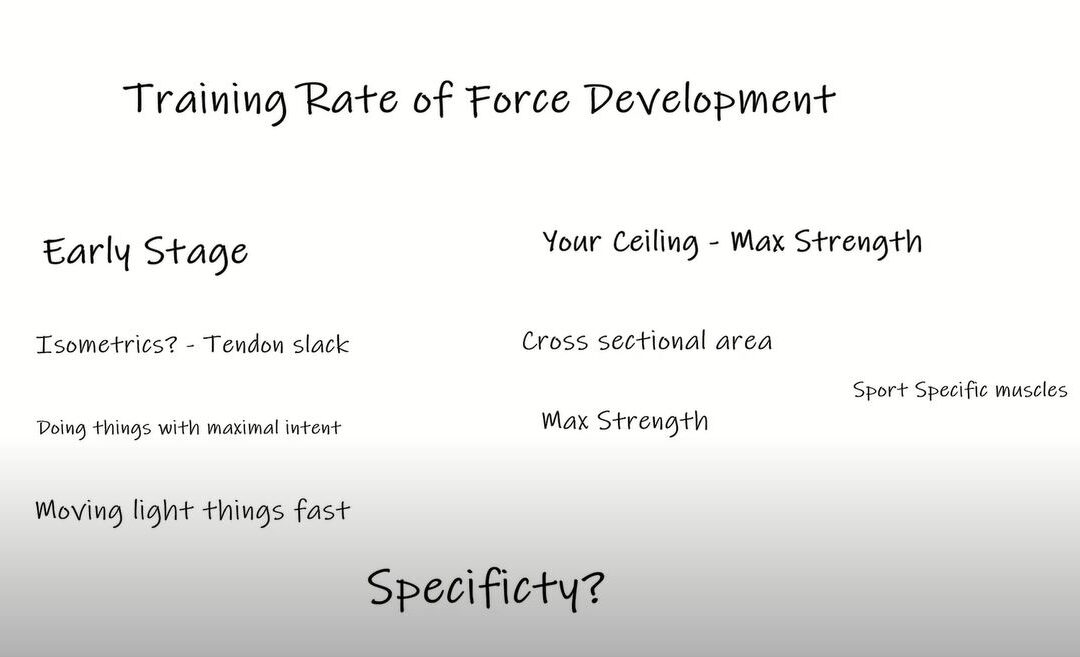 Rate of Force Development Part (III)