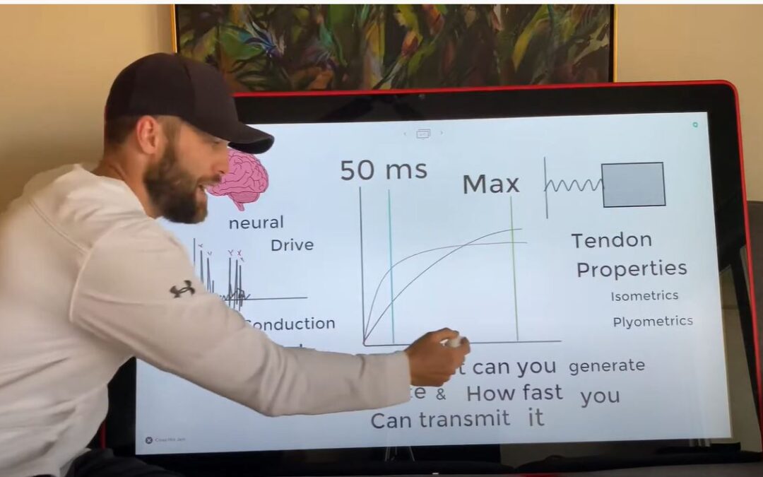 Rate of Force Development (Part I): Intro