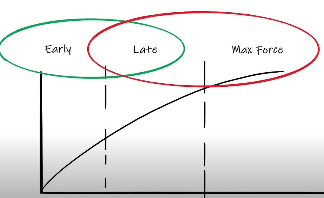 Rate of Force Development (Part II)