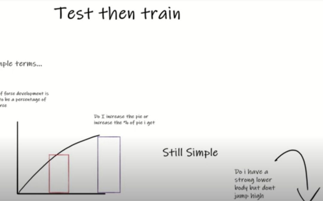 Rate of Force Development (V)