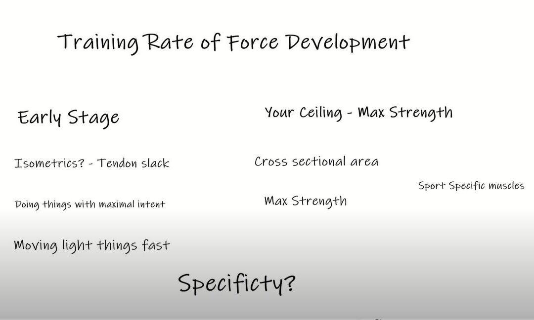 Rate of Force Development (Part IV)