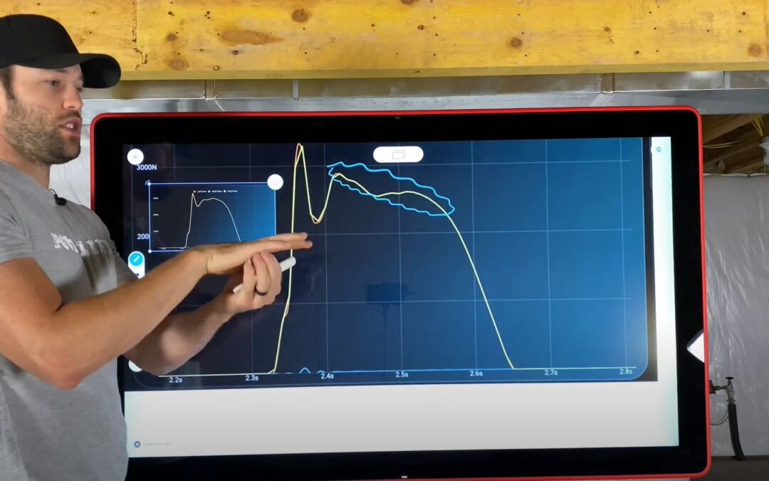 Force Stability Example (real life data)