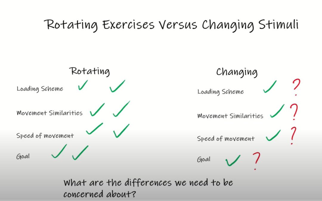 Rotating Exercises Versus Changing Stimuli